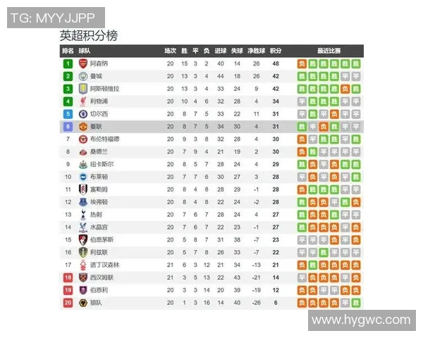 伯恩利主场迎战曼联34轮精彩对决前瞻与分析
