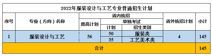 赢博体育官网入口专业解码-服装设计与工艺专业丨培养有创意、善设计、会技术、懂经营的时尚创客人才(图2)