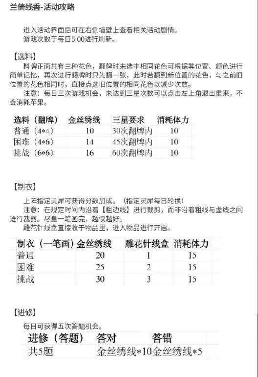 赢博体育app光与夜之恋台服专栏活动开启如何一键下载免费领取限定联动服装赢博体育官网入口(图6)