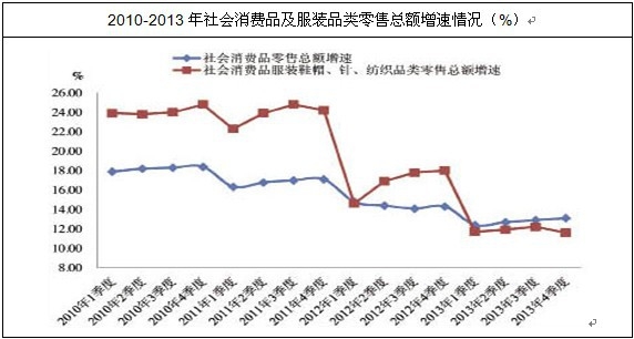 赢博体育官网入口2014-202赢博体育app0年中国服装设计市场分析与投资前景研究报告(图3)