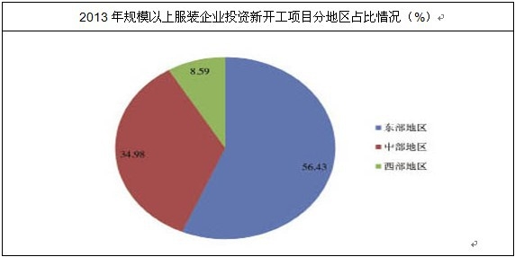 赢博体育官网入口2014-202赢博体育app0年中国服装设计市场分析与投资前景研究报告(图4)