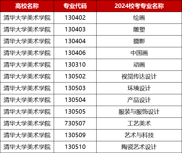 赢博体育app艺考资讯丨2024届美术校考赢博体育官网入口资讯最新汇总！(图2)