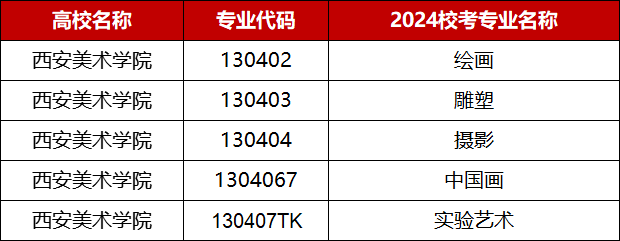 赢博体育app艺考资讯丨2024届美术校考赢博体育官网入口资讯最新汇总！(图8)