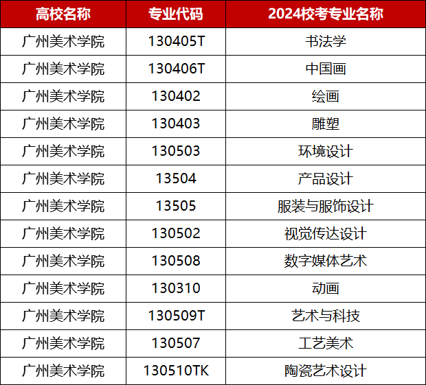 赢博体育app艺考资讯丨2024届美术校考赢博体育官网入口资讯最新汇总！(图6)