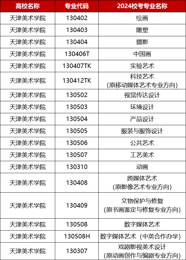 赢博体育app艺考资讯丨2024届美术校考赢博体育官网入口资讯最新汇总！(图12)