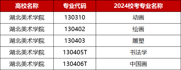 赢博体育app艺考资讯丨2024届美术校考赢博体育官网入口资讯最新汇总！(图10)