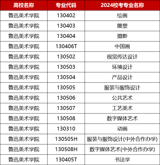 赢博体育app艺考资讯丨2024届美术校考赢博体育官网入口资讯最新汇总！(图14)