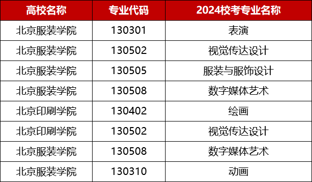 赢博体育app艺考资讯丨2024届美术校考赢博体育官网入口资讯最新汇总！(图16)