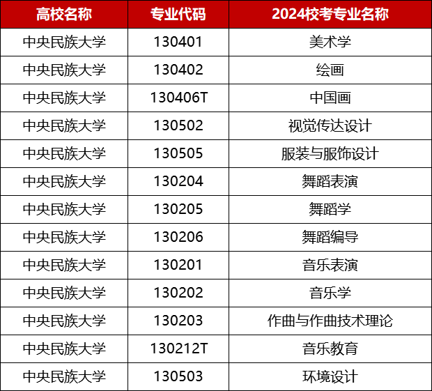 赢博体育app艺考资讯丨2024届美术校考赢博体育官网入口资讯最新汇总！(图20)