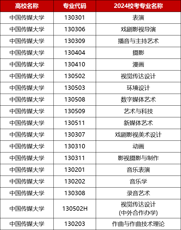 赢博体育app艺考资讯丨2024届美术校考赢博体育官网入口资讯最新汇总！(图18)