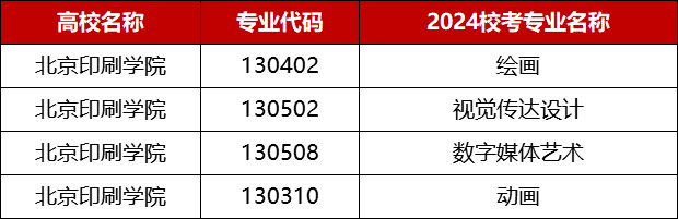 赢博体育app艺考资讯丨2024届美术校考赢博体育官网入口资讯最新汇总！(图24)