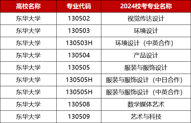 赢博体育app艺考资讯丨2024届美术校考赢博体育官网入口资讯最新汇总！(图28)