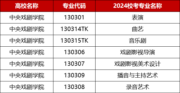 赢博体育app艺考资讯丨2024届美术校考赢博体育官网入口资讯最新汇总！(图26)