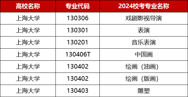 赢博体育app艺考资讯丨2024届美术校考赢博体育官网入口资讯最新汇总！(图32)