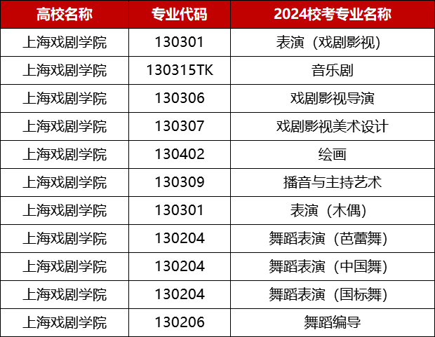 赢博体育app艺考资讯丨2024届美术校考赢博体育官网入口资讯最新汇总！(图30)