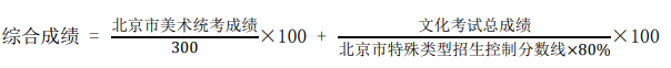 赢博体育官网入口你的服装设计梦该实现了！热门美术专业报考解析(图13)