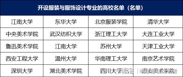 传说中“就业难”的服装与服饰设计专业竟然还是美术生最爱？赢博体育官网入口赢博体育app(图4)