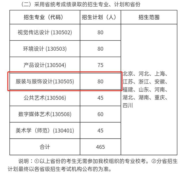 传说中“就业难”的服装与服饰设计专业竟然还是美术生最爱？赢博体育官网入口赢博体育app(图6)