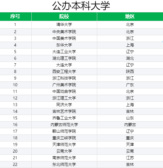 赢博体育官网入口国内比较知名的服装设计院校赢博体育app有哪些？美术生了解一下！(图2)