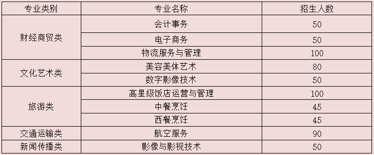 赢博体育官网入口长沙服装设计专业中职学校有哪些(图5)