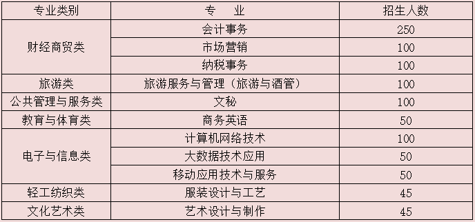 赢博体育官网入口长沙服装设计专业中职学校有哪些(图4)