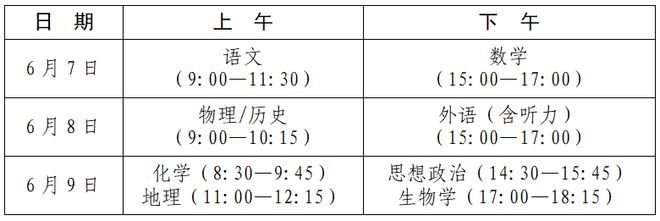 事关江西新赢博体育app赢博体育官网入口高考！看这一篇就够了(图2)