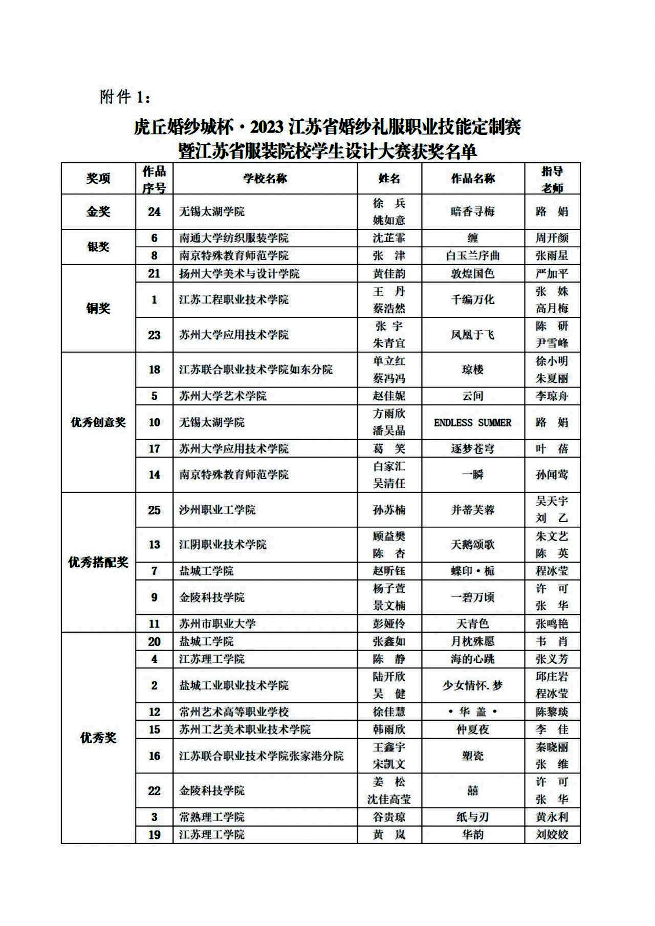 赢博体育app：绽放虎丘婚纱城杯·2023江苏省服装院校学生设计大赛圆满收官(图7)